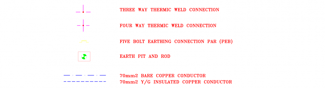 پیمانکار تامین و اجرای سیستم ارتینگ