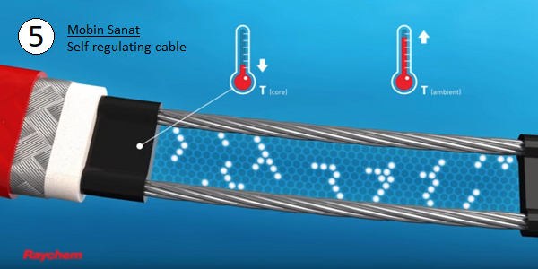 کاهش پیوندهای نیمه هادی با گرم شدن کابل هیت تریس خود تنظیم
