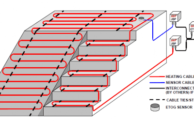 کابل گرمایش از کف برای ورودی و پله های ساختمان
