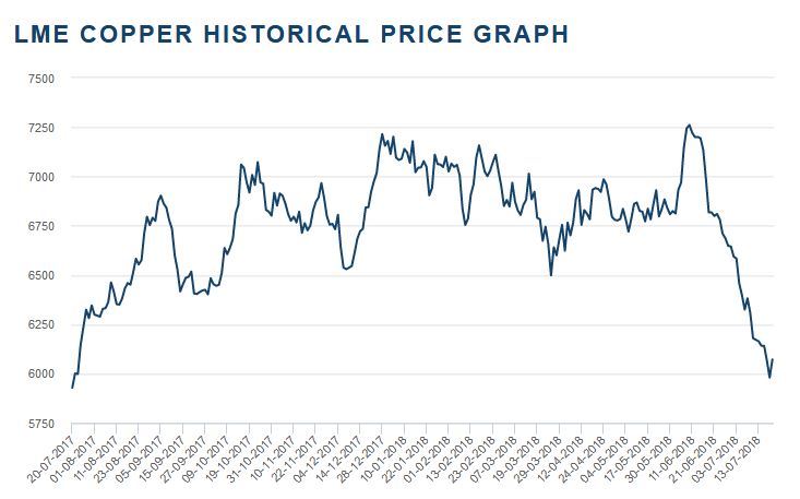 سیم و کابل افق البرز