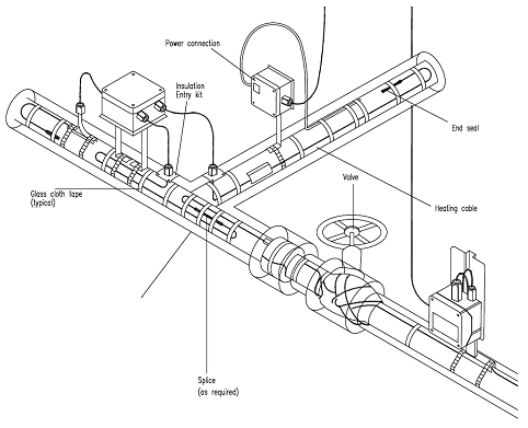 هیت تریسینگ | الکتریکال هیت تریس | Heat Tracing