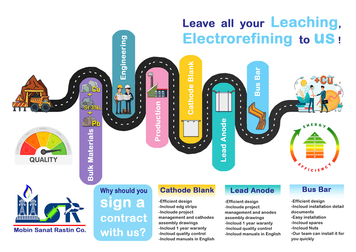مبین صنعت راستین